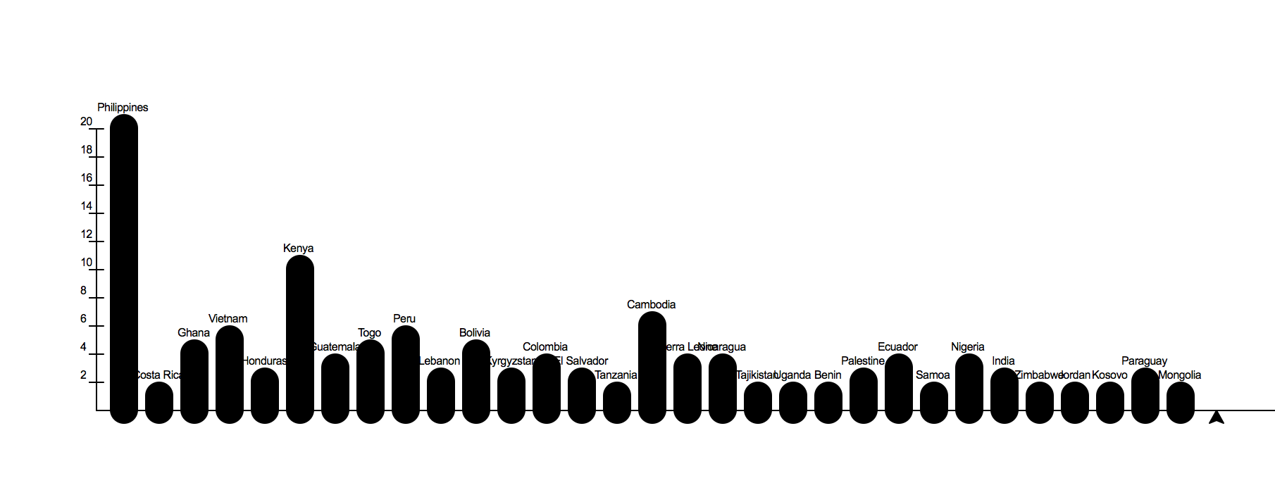 ../_images/bar_chart.png