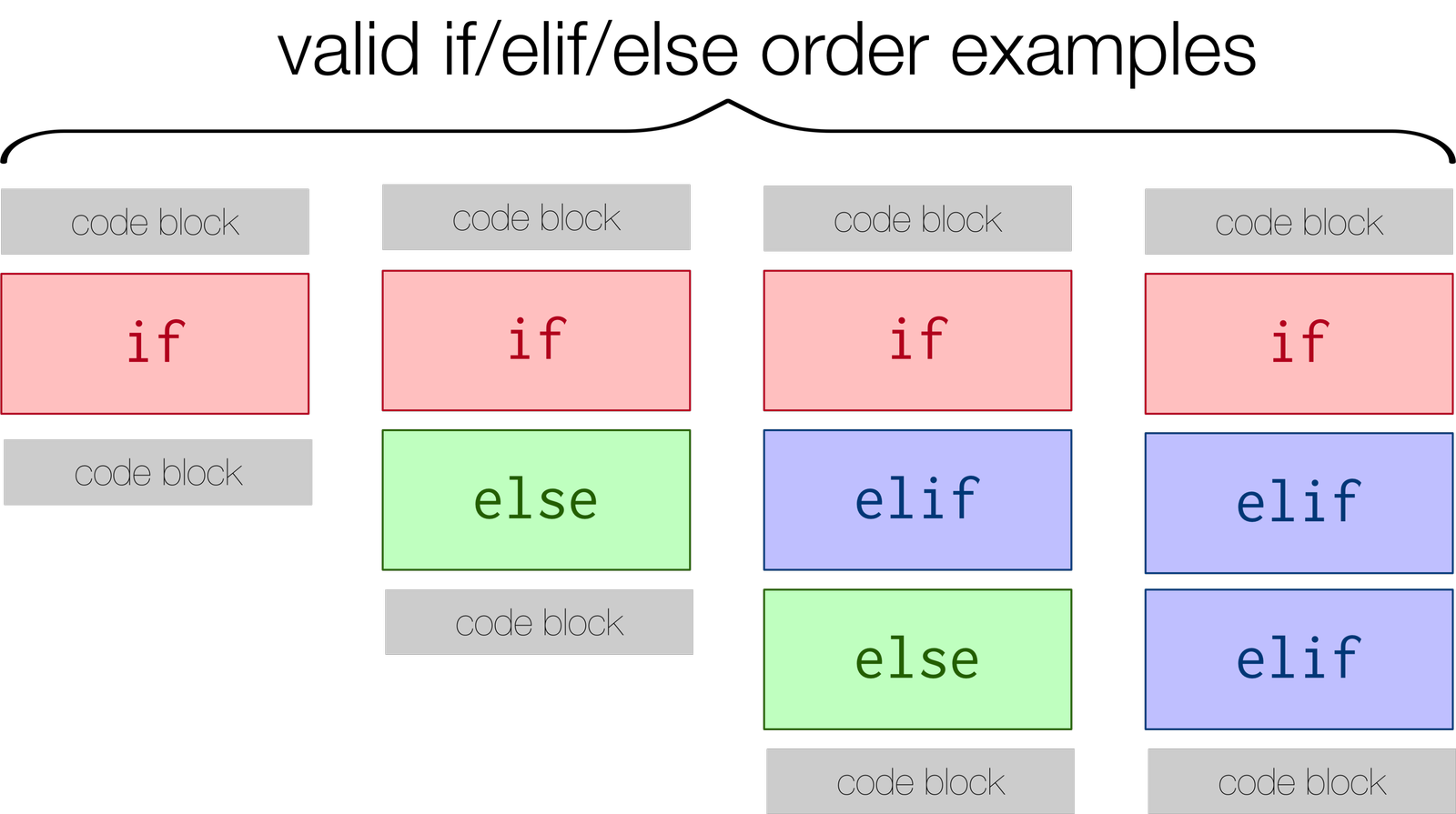 ../_images/valid_conditionals.png