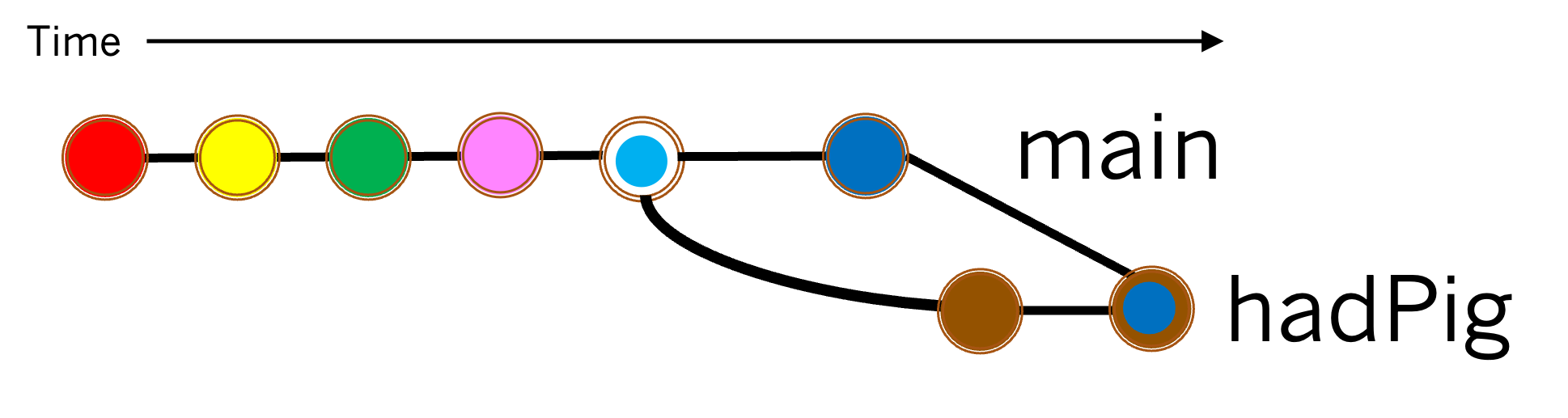 described in detail following the image