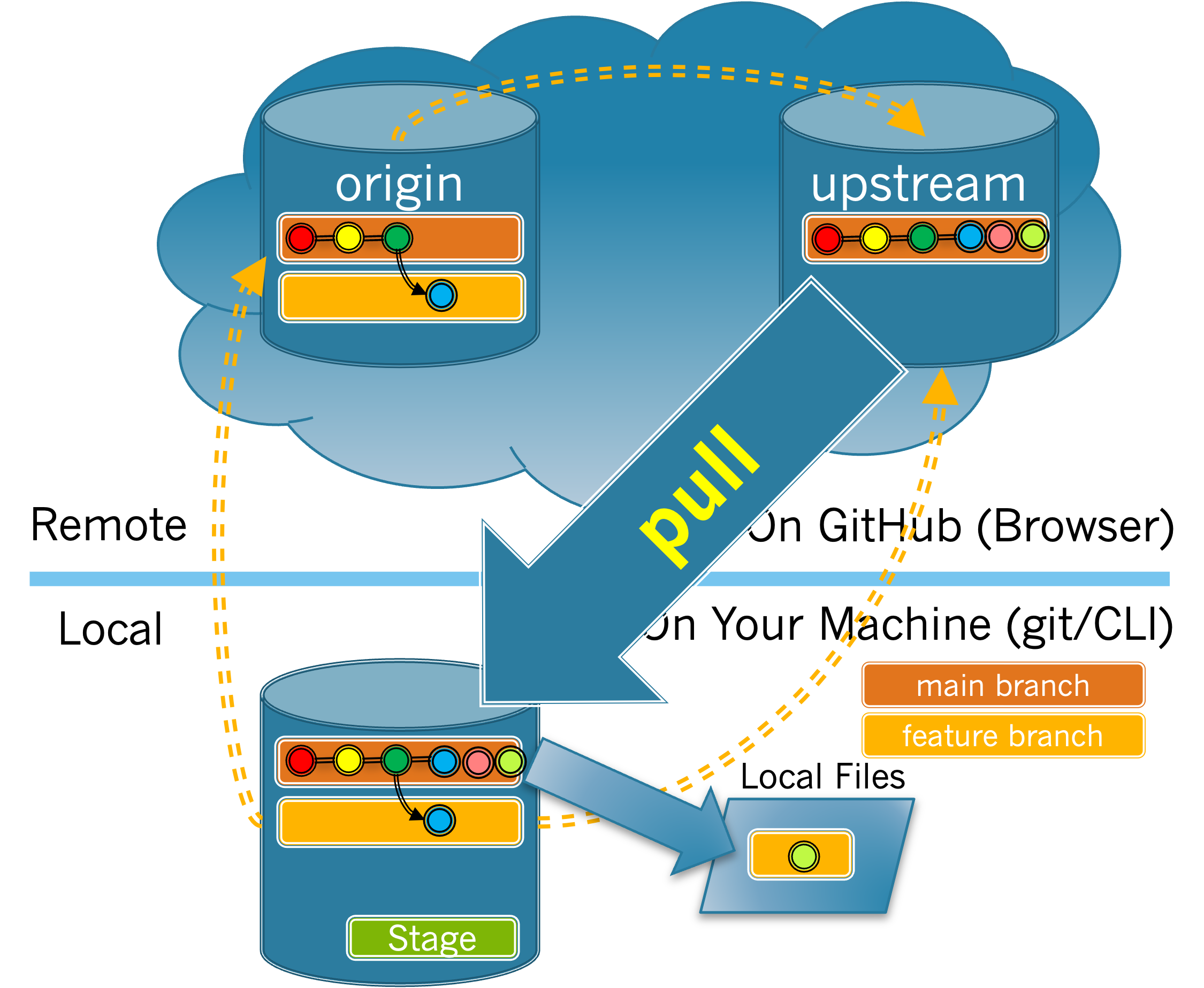 described in detail following the image