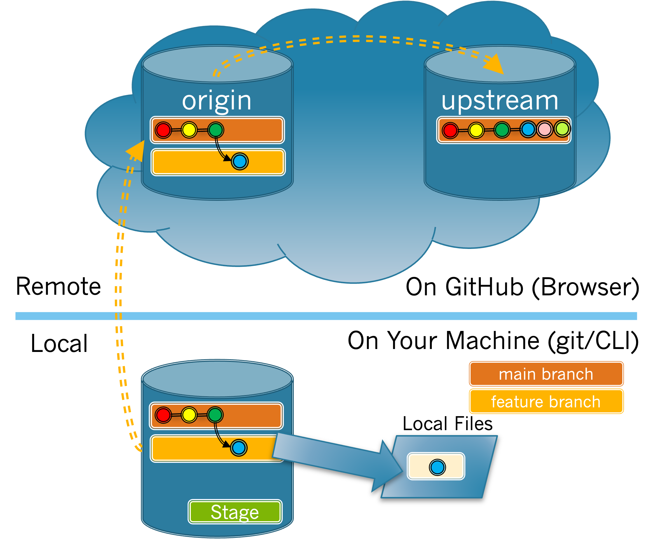 described in detail following the image