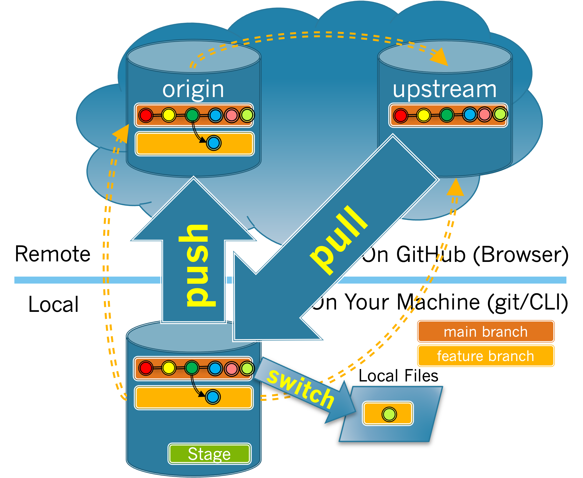 described in detail following the image