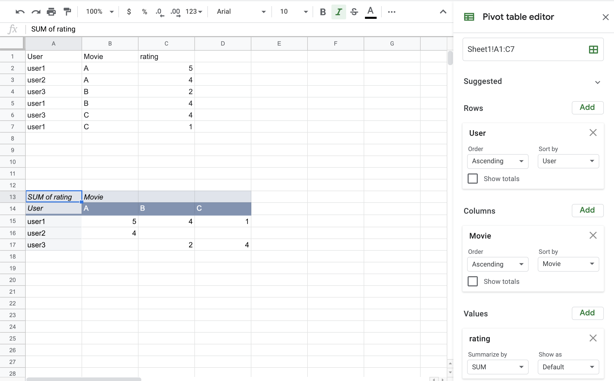 An excel sheet with Pivot table editor opened to the far left, and cell with ‘SUM of rating’ selected.