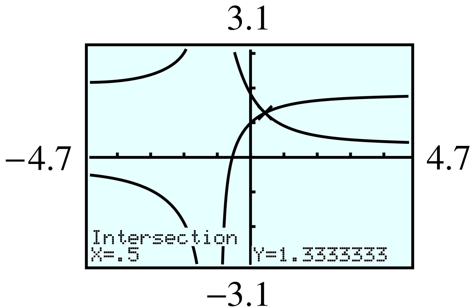 two rational functions