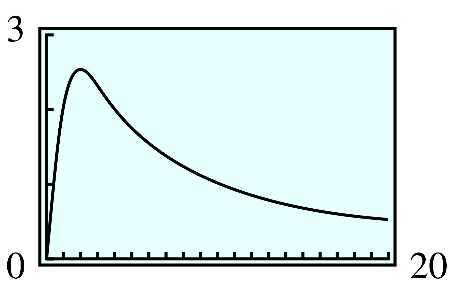 rational function