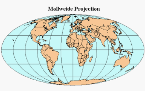 mollweide