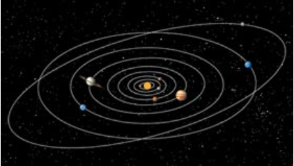 orbits