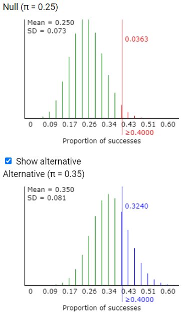 Power applet showing exact binomial calculation for small sample size with n=35