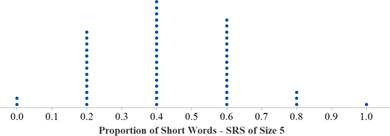 Solution graph for checkpoint o comparing distributions