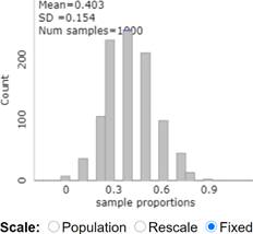 Solution graph for checkpoint u showing effect of larger sample size