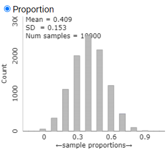 Screenshot showing the applet results with standard deviation close to 0.153