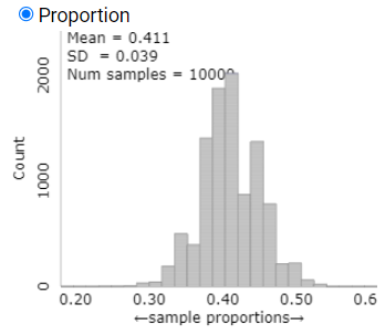 Screenshot showing the applet results for n=100