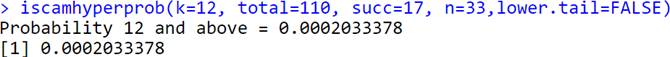 R output showing hypergeometric probability calculation result of 0.0002