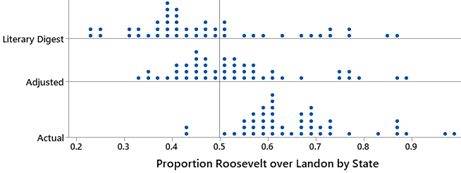 Comparison chart 1 for different correction methods