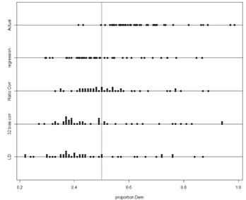 Comparison chart 2 for correction methods