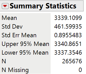 JMP numerical summaries for birth weights
