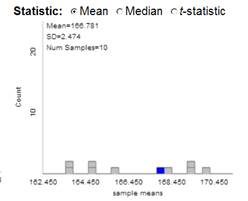 Sampling distribution with 10 samples