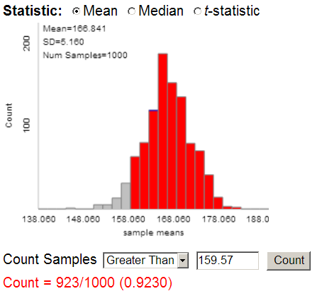 Count of samples exceeding weight limit