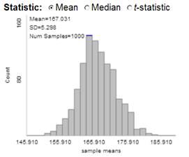 Sampling distribution from skewed population
