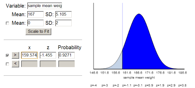 Normal distribution with shaded area