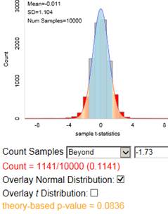 p-value calculation using normal approximation