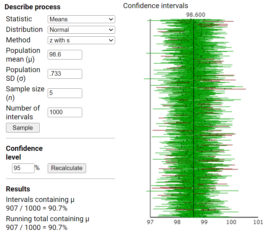 Confidence interval simulation with n=5 showing poor coverage rate