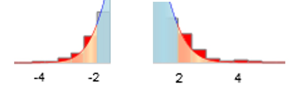 Combined view of distribution tail comparisons