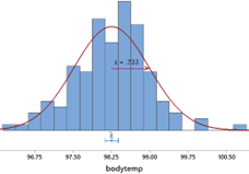 Prediction interval output diagram