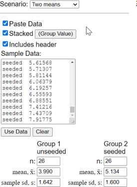 Two-sample t-test output for log-transformed rainfall data