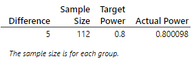 Power analysis with larger sample sizes