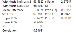 JMP output for paired t-test