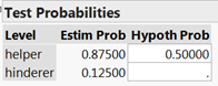 JMP output showing binomial test results with p-value