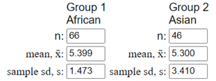 Alternative elephant data scenario for Practice Problem 4.2C