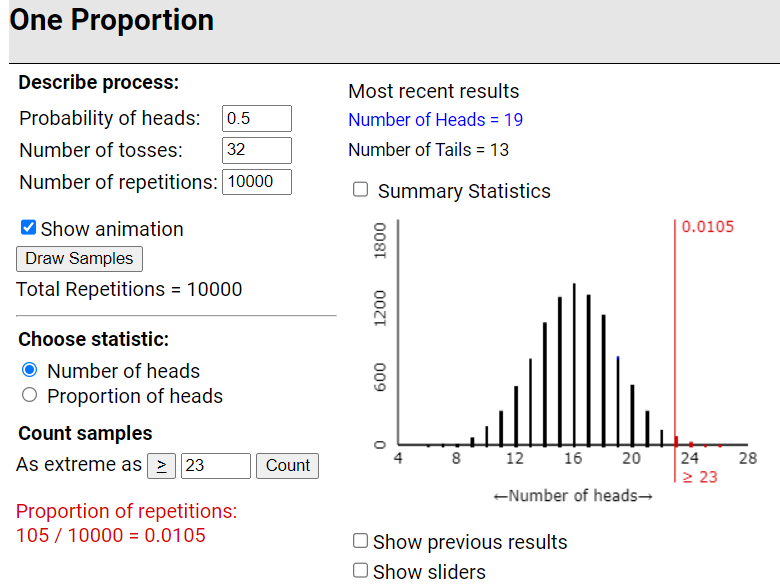 Dotplot showing simulation distribution with p-value
