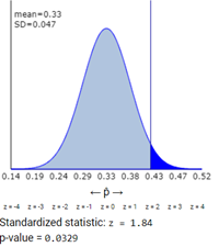 Solution summary for part (e)