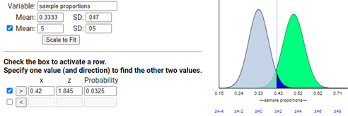 Combined power visualization