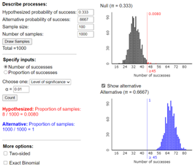 Complete solution summary for part (g)