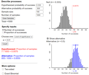 Complete solution summary for part (h)