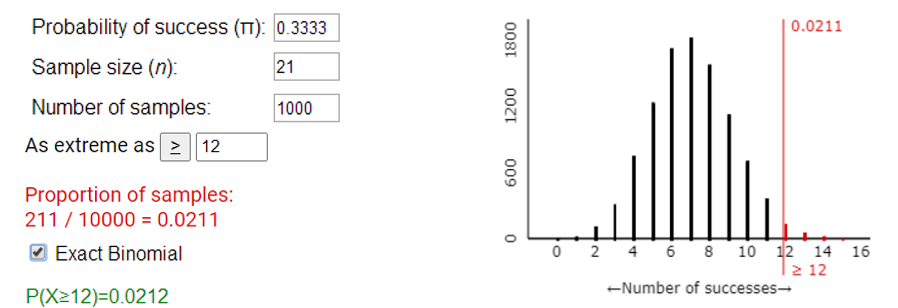 Simulation distribution for cola test