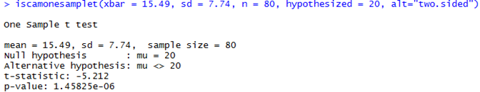 R output for t-test
