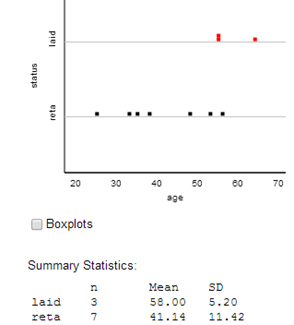 Randomization distribution showing empirical p-value of 0.0225