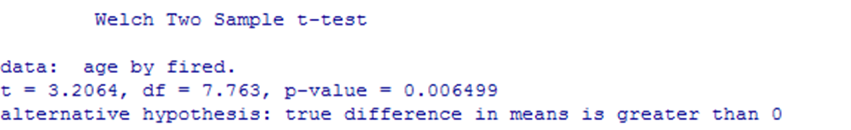 R output for two-sample t-test