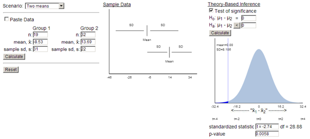 Theory-based inference applet results