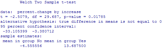 R output after removing D.C. outlier