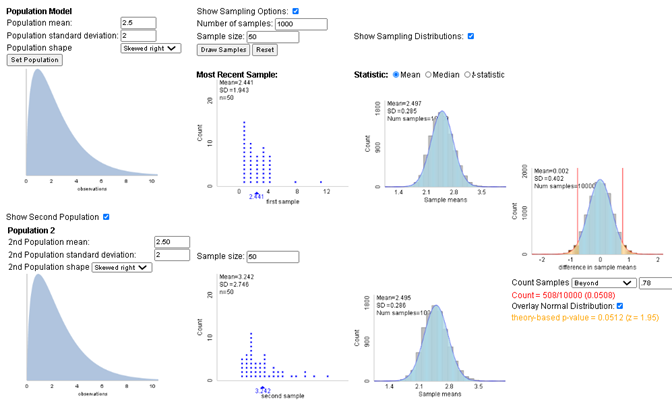 Simulation assuming null hypothesis true