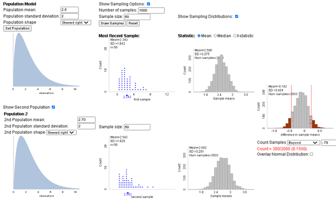 Simulation assuming alternative with 20 cent difference