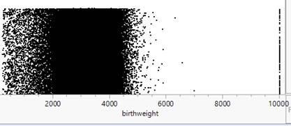 JMP dotplot of birth weights showing distribution