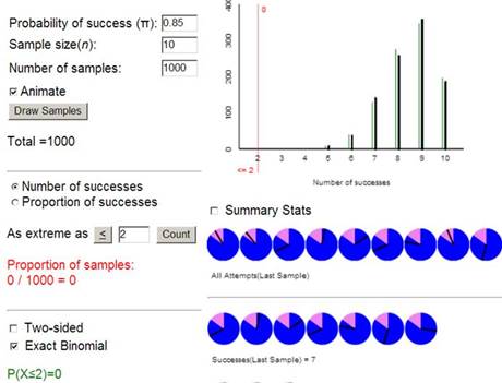 Binomial distribution showing survival as success with pi=0.85
