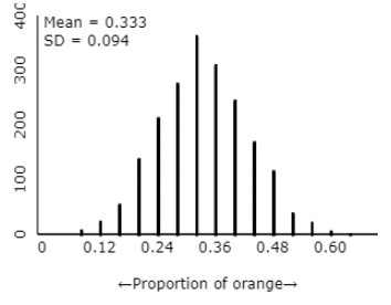 Summary statistics showing mean and standard deviation matching calculated values