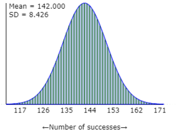 One Proportion Inference applet showing binomial distribution with normal approximation overlay